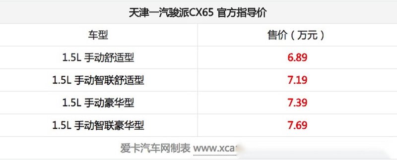天津新车市场动态解析